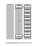 Preview for 41 page of WÄRTSILÄ JOVYSTAR HP 200 kVA Operating Manual