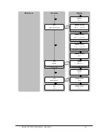 Preview for 45 page of WÄRTSILÄ JOVYSTAR HP 200 kVA Operating Manual