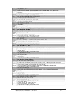 Preview for 55 page of WÄRTSILÄ JOVYSTAR HP 200 kVA Operating Manual