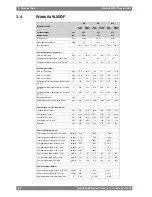 Preview for 28 page of WÄRTSILÄ WARTSILA 50DF Product Manual