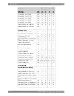 Preview for 26 page of WÄRTSILÄ WARTSILA32 Product Manual