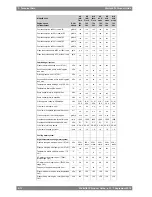 Preview for 36 page of WÄRTSILÄ WARTSILA32 Product Manual