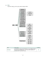 Preview for 50 page of Wasp Barcode Technologies WPL308 Series User Manual