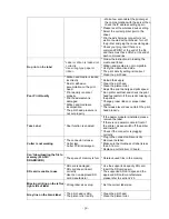 Preview for 65 page of Wasp Barcode Technologies WPL308 Series User Manual