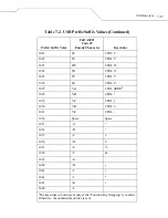 Preview for 135 page of Wasp Duraline WLS 8400 ER Series Product Reference Manual