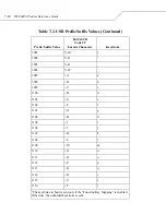 Preview for 138 page of Wasp Duraline WLS 8400 ER Series Product Reference Manual