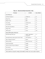 Preview for 343 page of Wasp Duraline WLS 8400 ER Series Product Reference Manual