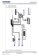 Preview for 7 page of Wassp WMB-3250 Operator'S Manual