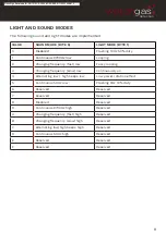 Preview for 11 page of WatchGas BEACON SOUNDER User Manual