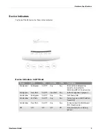 Preview for 7 page of Watchguard AP 320 Hardware Manual