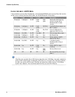 Preview for 8 page of Watchguard AP 320 Hardware Manual