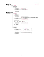 Preview for 45 page of Watec WAT-1200CS Osd Users Manual