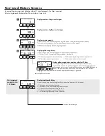 Preview for 10 page of Water Right Sanitizer Plus Master Programming Manual