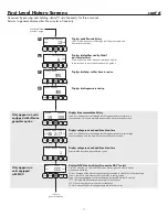 Preview for 11 page of Water Right Sanitizer Plus Master Programming Manual