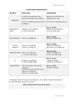 Preview for 30 page of Waterco OXISWIM Installation And Operation Manual