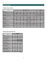 Preview for 18 page of WaterFurnace TruClimate 500 Installation Manual