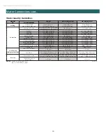 Preview for 26 page of WaterFurnace TruClimate 500 Installation Manual