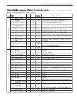 Preview for 33 page of WaterFurnace TruClimate 700 Installation Manual