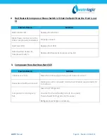 Preview for 42 page of WaterLogic WL2FLT Manual