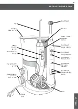 Preview for 5 page of Waterpik Waterflosser WP-810 Instruction Manual