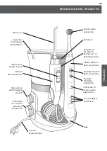 Preview for 35 page of Waterpik Waterflosser WP-810 Instruction Manual