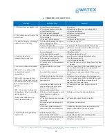 Preview for 15 page of Watex CMS 8 TWIN Installation And Operating Manual