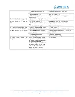 Preview for 16 page of Watex CMS 8 TWIN Installation And Operating Manual