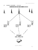 Preview for 129 page of Watkins-Johnson Company AN/PRD-11 Operator'S  Maintenance Manual