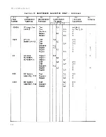 Preview for 264 page of Watkins-Johnson Company AN/PRD-11 Operator'S  Maintenance Manual