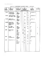 Preview for 266 page of Watkins-Johnson Company AN/PRD-11 Operator'S  Maintenance Manual