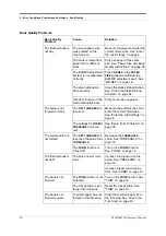 Preview for 40 page of Watkiss Automation OCE BLM500 User Manual