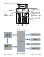 Preview for 19 page of Watlow EZ-ZONE ST User Manaul