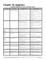 Preview for 68 page of Watlow Integrated Controller  Rev C EZ-ZONE PM User Manual