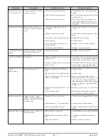 Preview for 70 page of Watlow Integrated Controller  Rev C EZ-ZONE PM User Manual