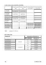 Preview for 124 page of Watson-Marlow 630 Du Installation, Operating And Maintenance Manual