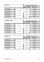 Preview for 125 page of Watson-Marlow 630 Du Installation, Operating And Maintenance Manual