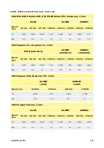 Preview for 133 page of Watson-Marlow 630 Du Installation, Operating And Maintenance Manual