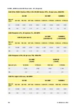 Preview for 134 page of Watson-Marlow 630 Du Installation, Operating And Maintenance Manual