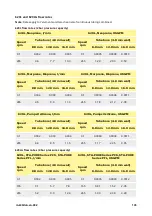 Preview for 135 page of Watson-Marlow 630 Du Installation, Operating And Maintenance Manual