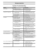 Preview for 24 page of Watts Industries M3011-W100SM Operating Manual