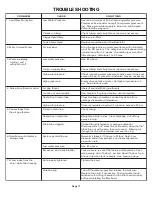 Preview for 17 page of Watts Premier 5 SV DELUXE Installation, Operation And Maintenance Manual