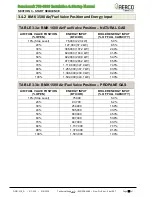 Preview for 53 page of Watts Aerco Benchmark OMM-0116 Installation And Start-Up Manual