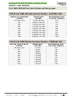 Preview for 55 page of Watts Aerco Benchmark OMM-0116 Installation And Start-Up Manual