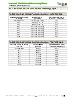 Preview for 56 page of Watts Aerco Benchmark OMM-0116 Installation And Start-Up Manual