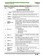 Preview for 15 page of Watts Aerco Benchmark OMM-0117 Operation And Maintenance Manual