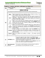 Preview for 16 page of Watts Aerco Benchmark OMM-0117 Operation And Maintenance Manual