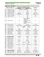 Preview for 25 page of Watts Aerco Benchmark OMM-0117 Operation And Maintenance Manual