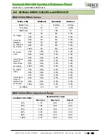 Preview for 86 page of Watts Aerco Benchmark OMM-0117 Operation And Maintenance Manual