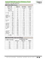 Preview for 87 page of Watts Aerco Benchmark OMM-0117 Operation And Maintenance Manual