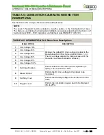 Preview for 98 page of Watts Aerco Benchmark OMM-0117 Operation And Maintenance Manual